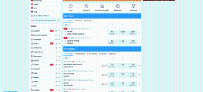 Sports betting page at Fun88 Casino