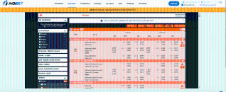 Sports betting page at Indibet Casino